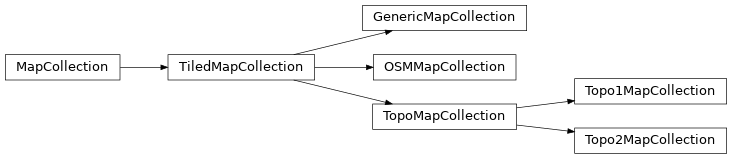 Inheritance diagram of pytopo.MapCollection, pytopo.OSMMapCollection, pytopo.Topo1MapCollection, pytopo.Topo2MapCollection, pytopo.GenericMapCollection